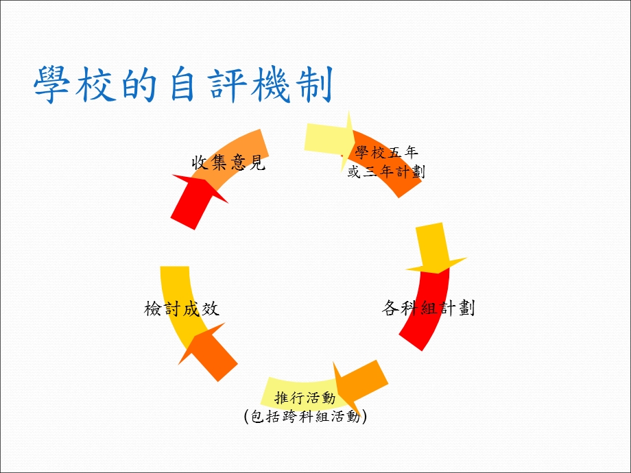 学校的自评机制.ppt_第2页