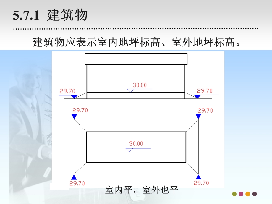 竖向设计表示方法.ppt_第3页