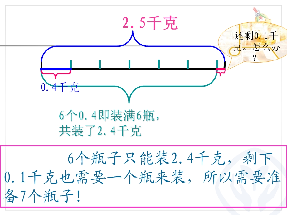 新人版五年级上数学第三单元小数除法解决问题.ppt_第3页