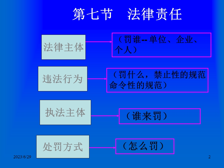 财经法规及职业道德第一章17.ppt_第2页