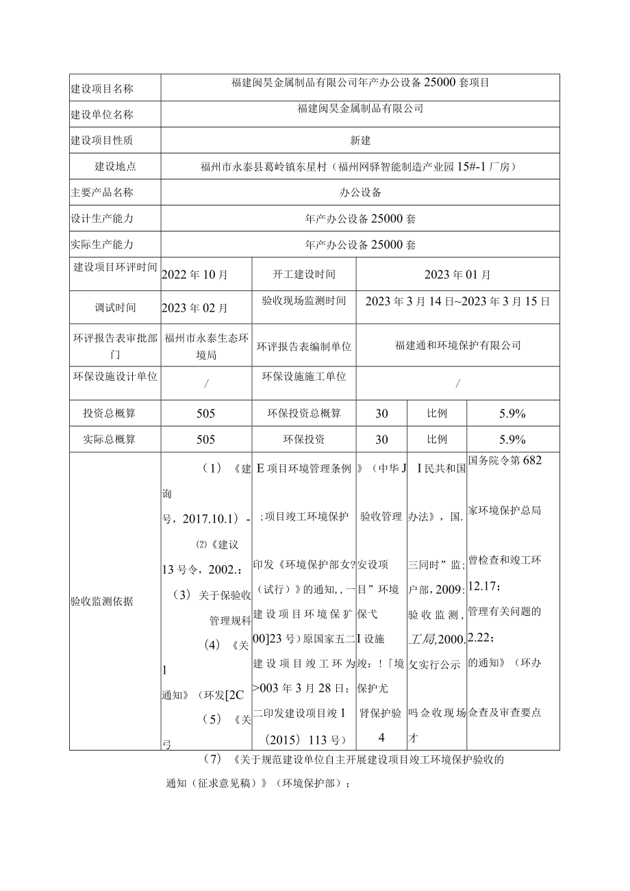 福建闽昊金属制品有限公司年产办公设备25000套项目竣工环境保护验收监测报告表.docx_第3页