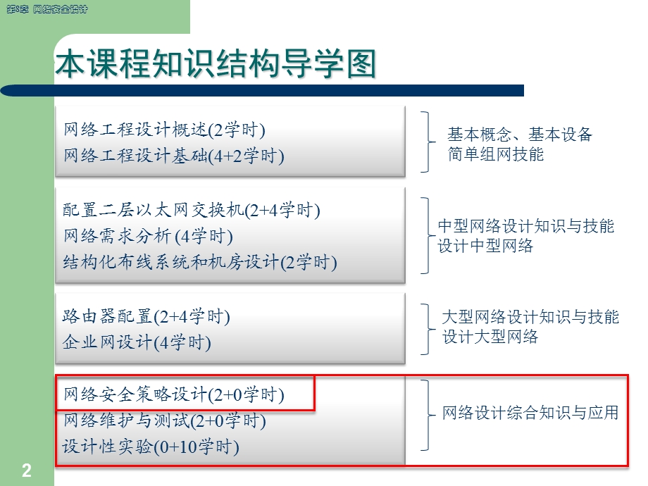 网络集成技术CH.ppt_第2页