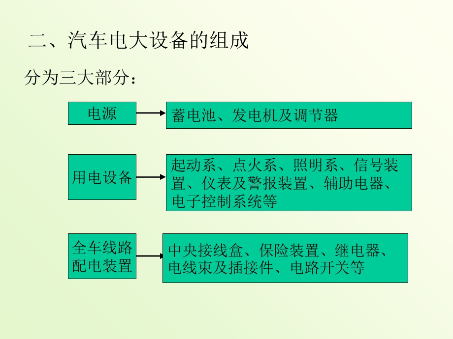 汽车电器设备构造与维修.ppt_第3页