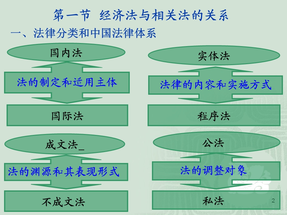 经济法基本知识.ppt_第2页