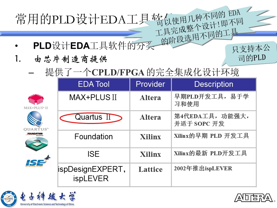 数字系统设计QuartusⅡ的VerilogHDL建模与仿真.ppt_第2页