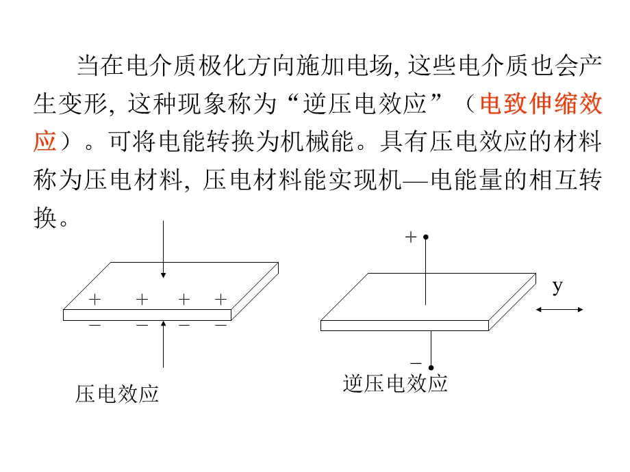 压电磁敏传感技术.ppt_第3页