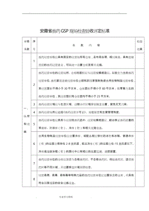 兽药GSP现场检查验收评定标准[详].doc