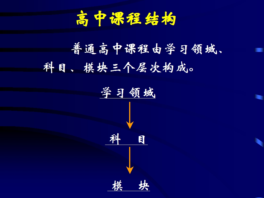 宁德一中陈.ppt_第3页