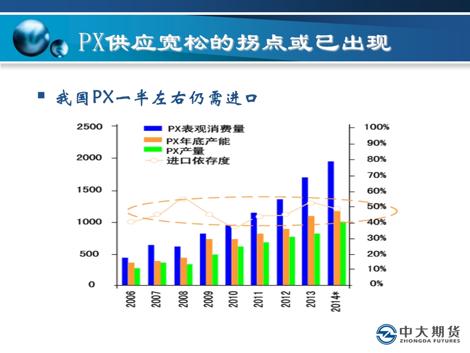 聚酯产业结构现状.ppt_第3页