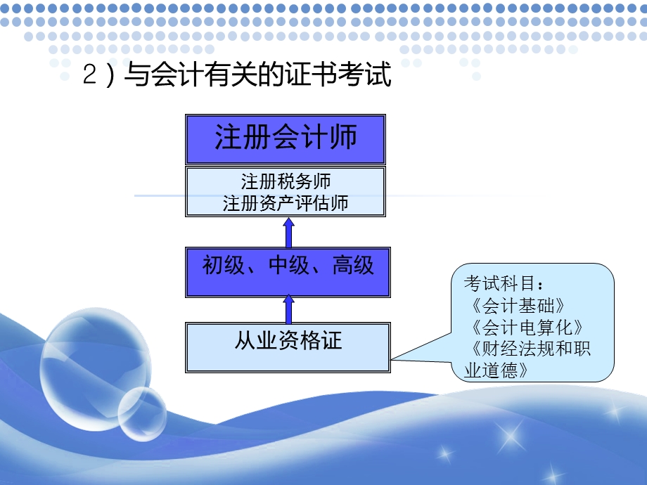 基础会计课件(全面).ppt_第3页