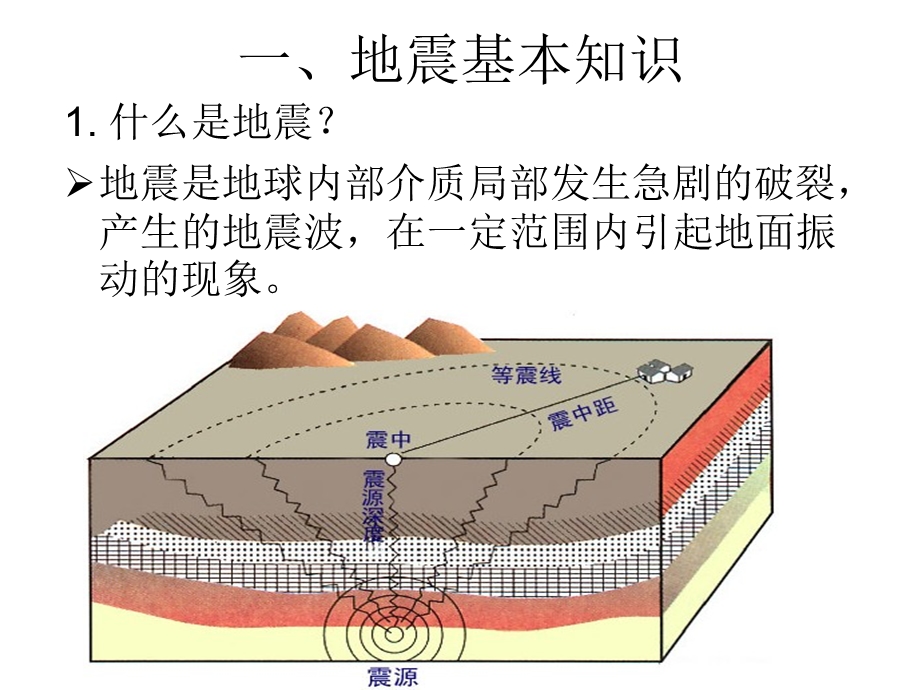 学校防震知识课件.ppt_第2页