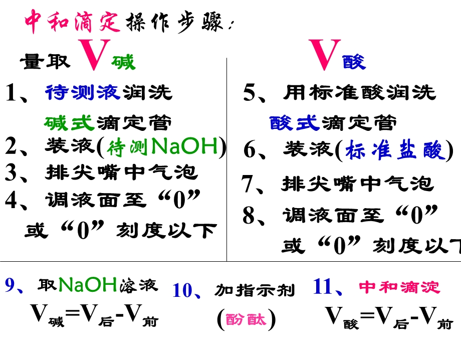 如何测CNaOH.ppt_第3页