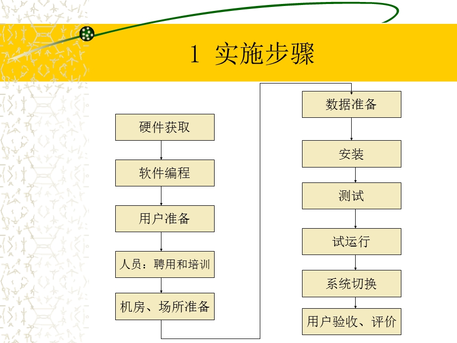 系统评价和维护.ppt_第2页