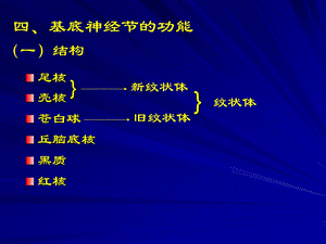 四基底神经节的功能.ppt