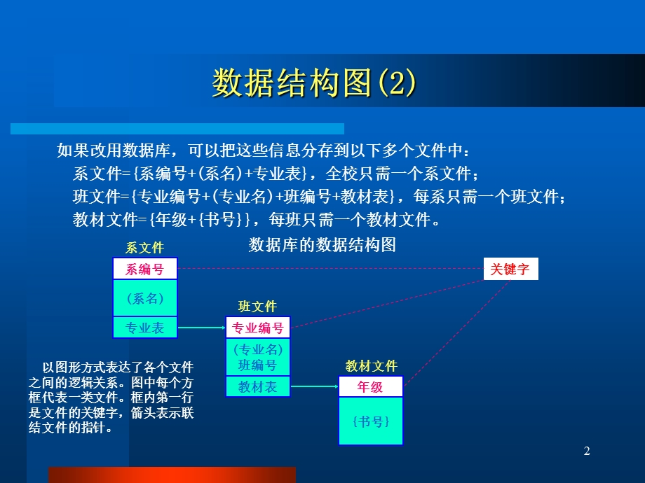 数据结构图1.ppt_第2页