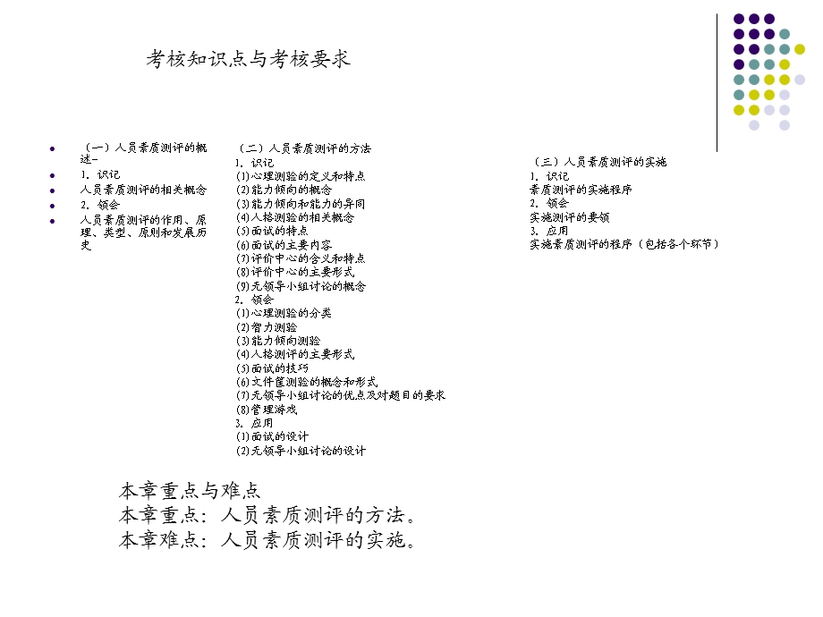 人力资源一自考第六章人员素质测评.ppt_第2页