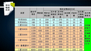 移动联通业务说明.ppt