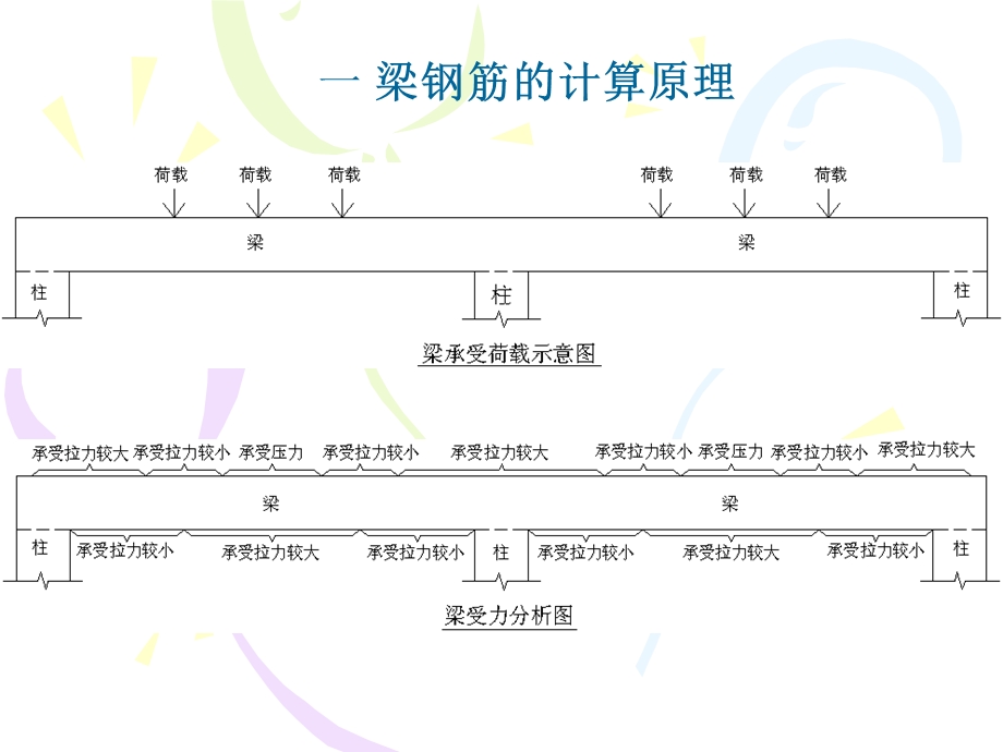 梁设置与钢筋构造.ppt_第1页