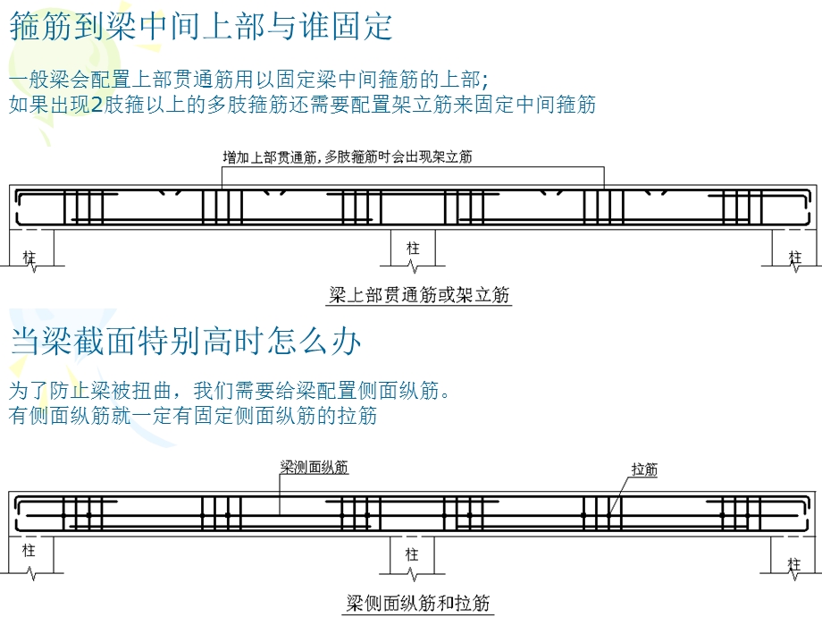 梁设置与钢筋构造.ppt_第3页