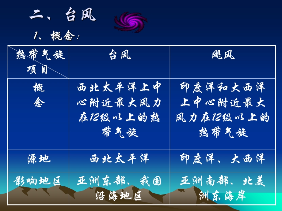 气象灾害和防御.ppt_第3页