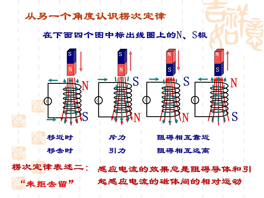 楞次定律及应用.ppt_第3页