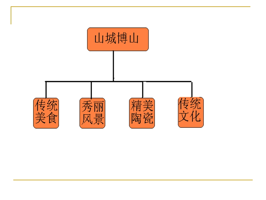 我的家乡山东淄博博山.ppt_第2页