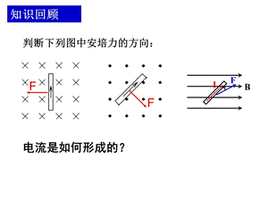 (优质课)运动电荷在磁场中受到的力.ppt