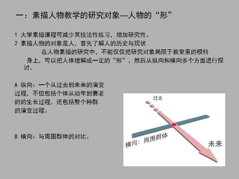 素描人物形与神.ppt_第2页