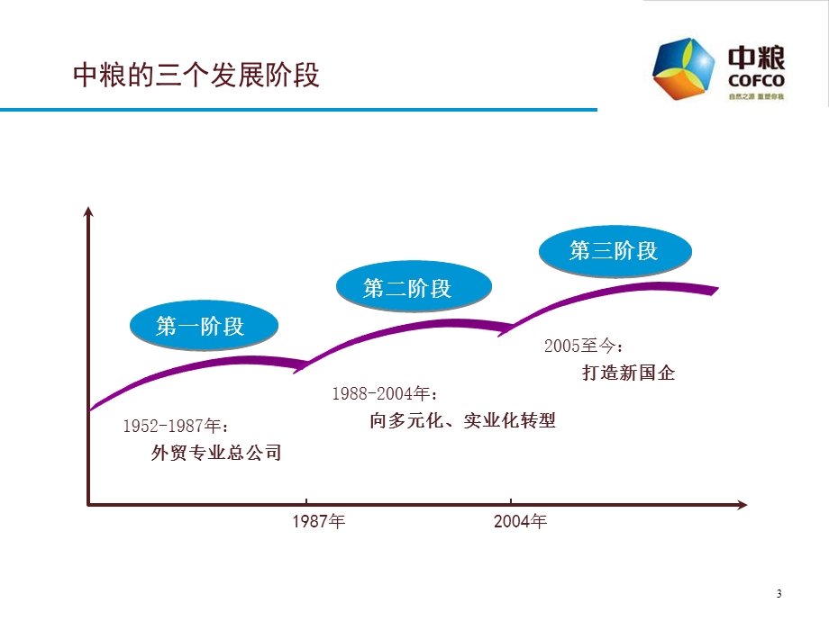 经典企业培训方案.ppt_第3页