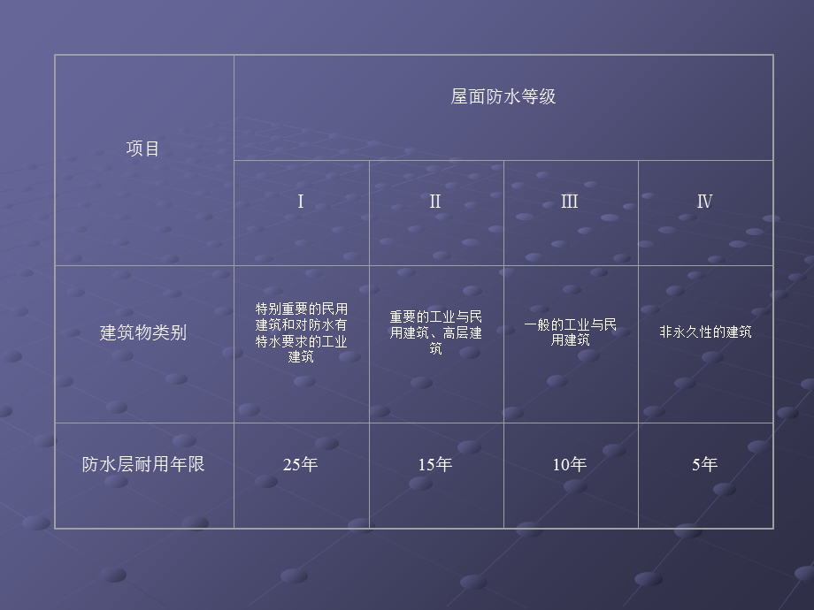 屋面防水工程施工与检验B.ppt_第3页