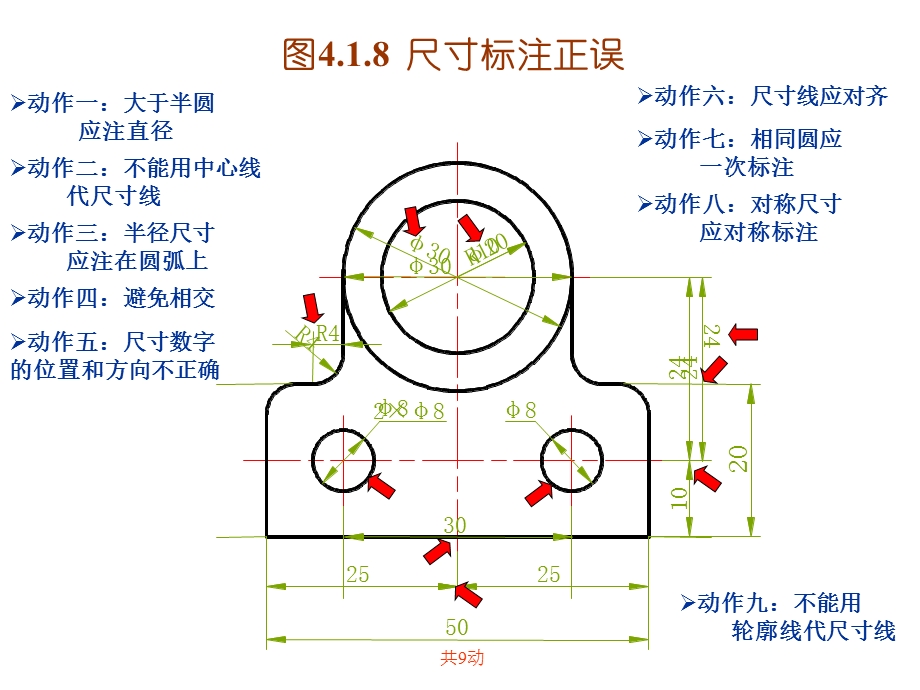 图418尺寸标注正误.ppt_第1页