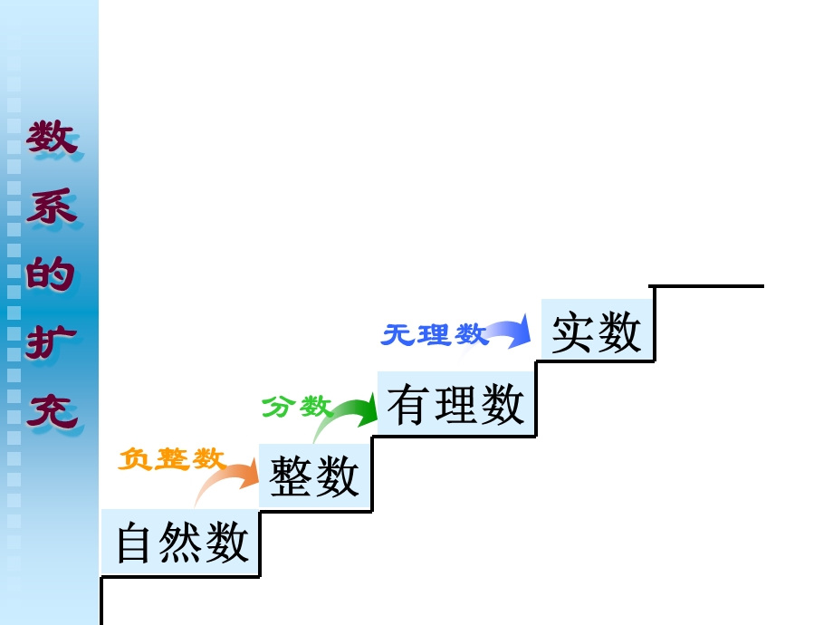 数系的扩充和复数的概念公开课.ppt_第3页