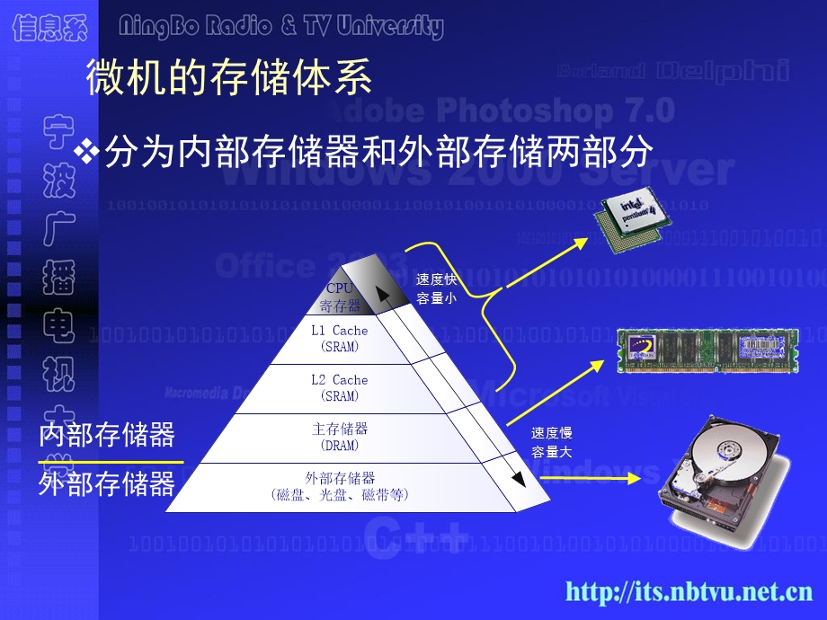 微机组装与维护.ppt_第3页