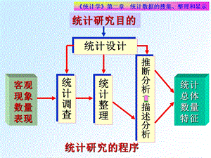 统计数据的搜集整理和显.ppt