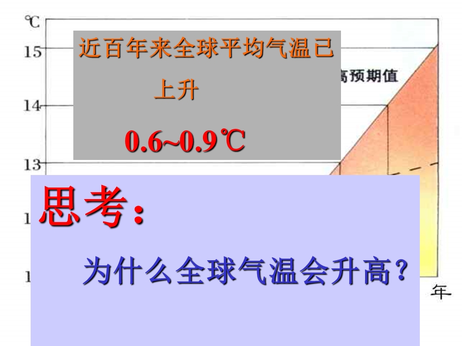 近百年来全球平均气温已上升0609℃.ppt_第3页