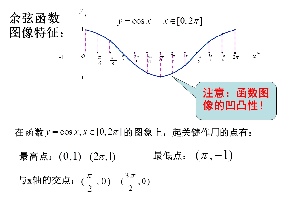 正弦函数、余弦函数的性质.ppt_第3页