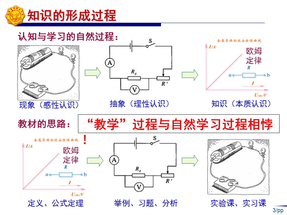 树木与森林的思考梳理课程主线.ppt_第3页