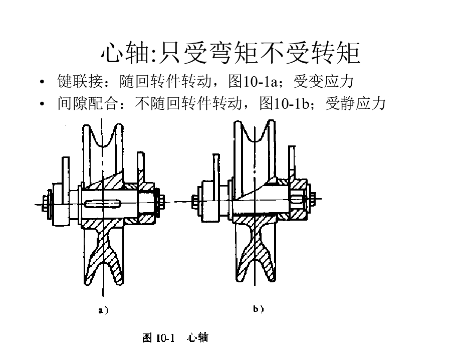 联轴器设计基础.ppt_第3页