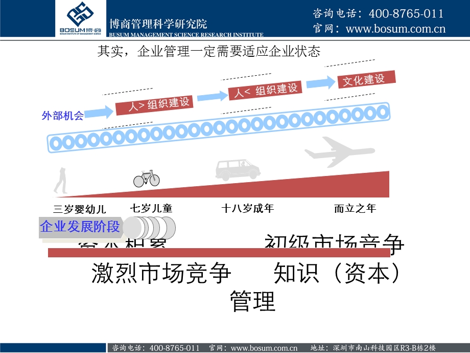 如何制定战略人力资源博商.ppt_第3页