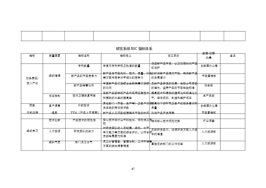 七大职能部门平衡计分卡绩效指标完整.ppt_第2页