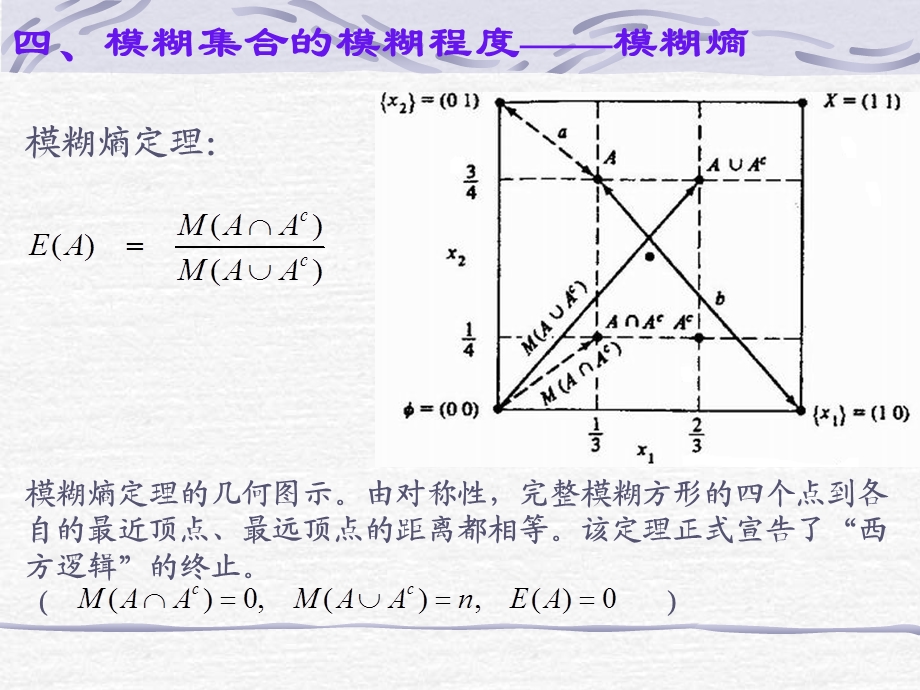 四模糊集合模糊程度模糊熵.ppt_第3页