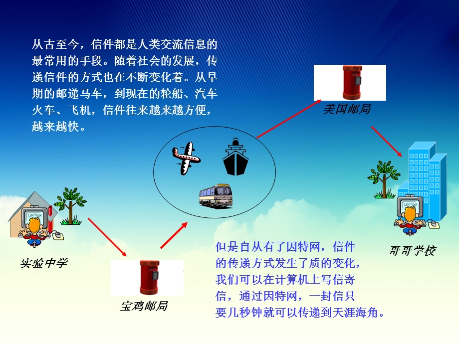 金河中学樊琦.ppt_第2页