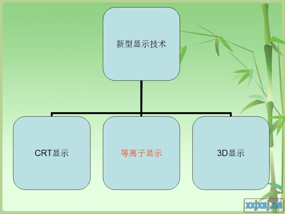 摩尔课题作业.ppt_第2页