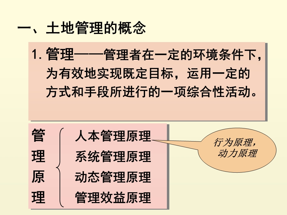 土地资源管理概论.ppt_第2页