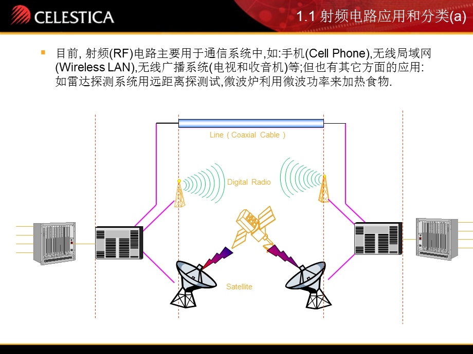 射频电路基础知识.ppt_第3页