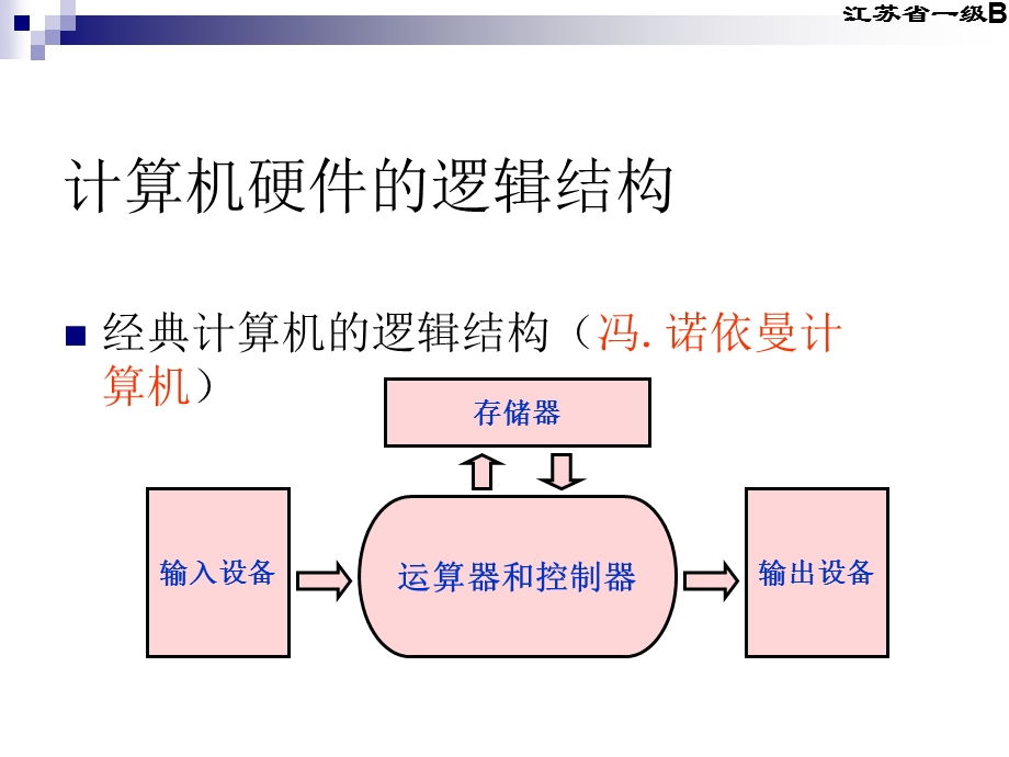 CH2计算机组成原理.ppt_第3页