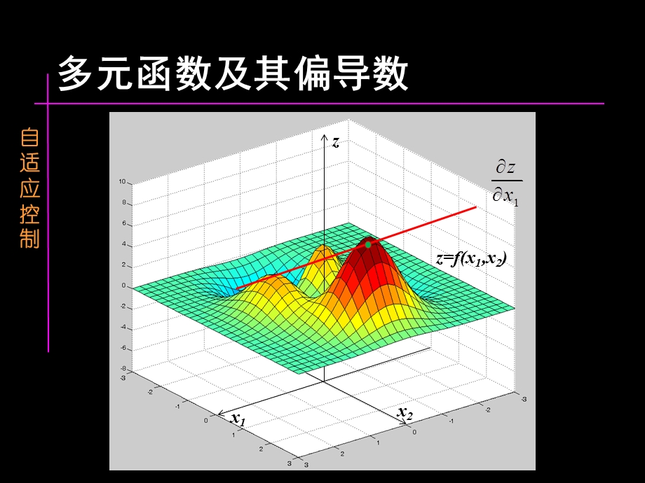 自适应控制-第二讲模型参考自适应控制的MIT法.ppt_第3页