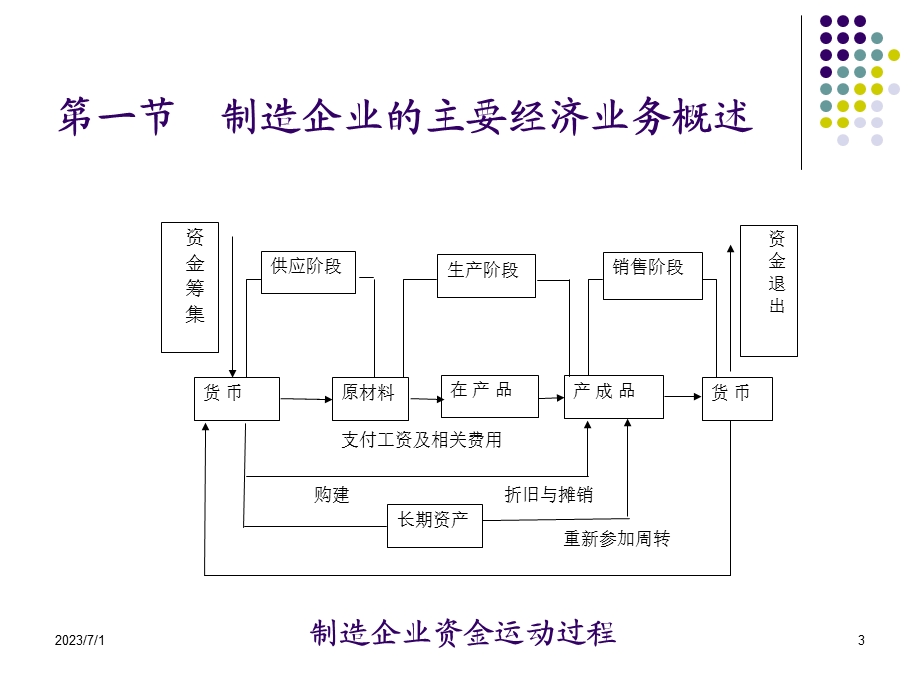 基础会计第三章借贷记账法在企业中的具体运用.ppt_第3页