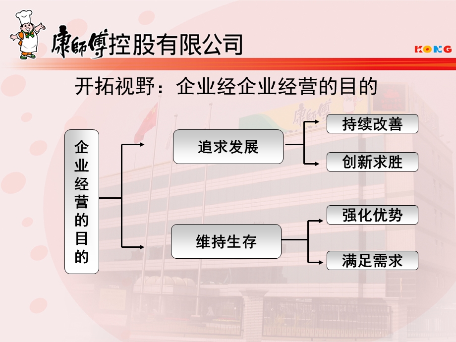 有效领导卓松辉一.ppt_第2页