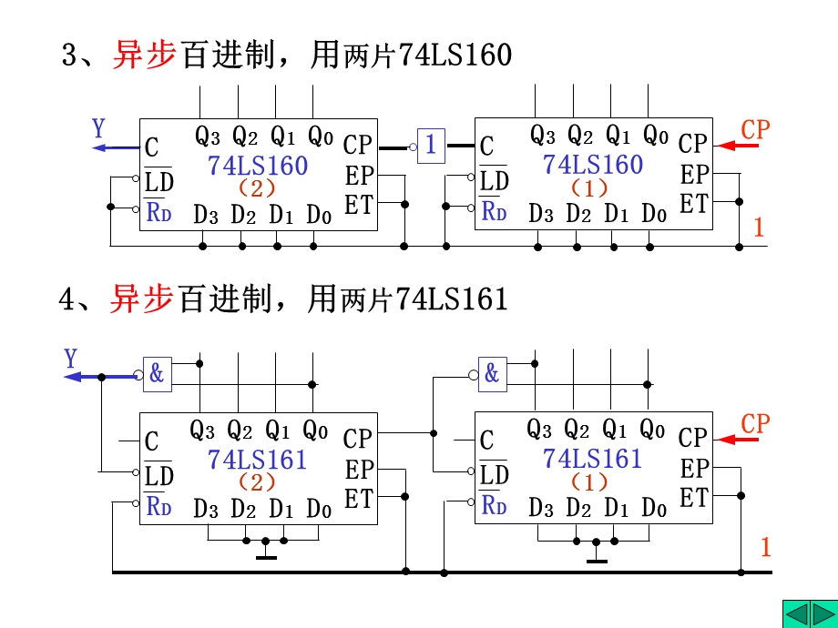 输出两位8421BCD码任意进制计数器构成举例.PPT_第3页